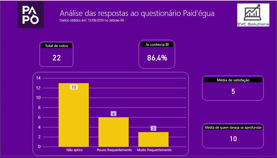 Como criar FORMULÁRIOS com o Microsoft FORMS 